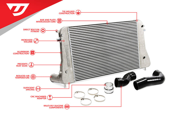 UNITRONIC INTERCOOLER KIT FOR 2.0 TFSI